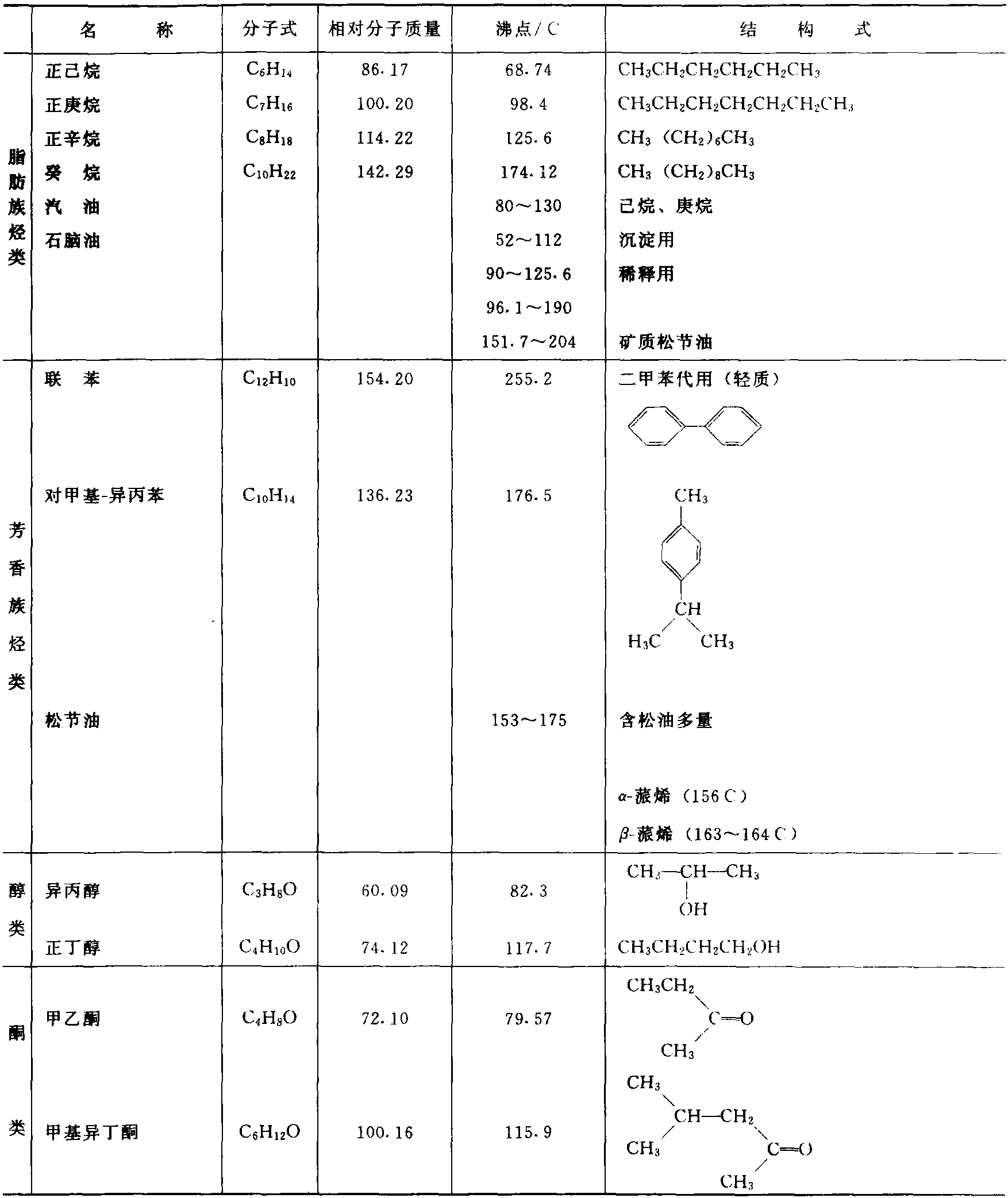 三、有機(jī)溶劑